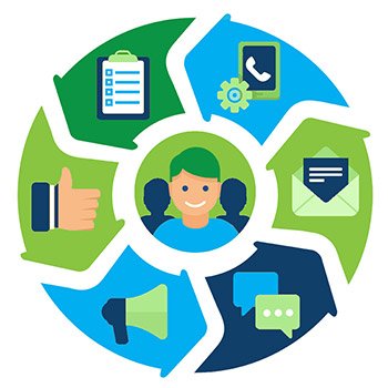 experiture-customer-engagement-marketing