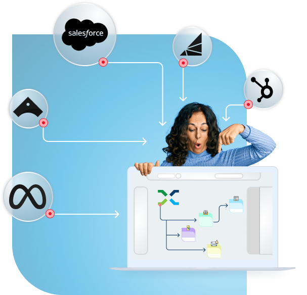 Omnichannel marketing platform