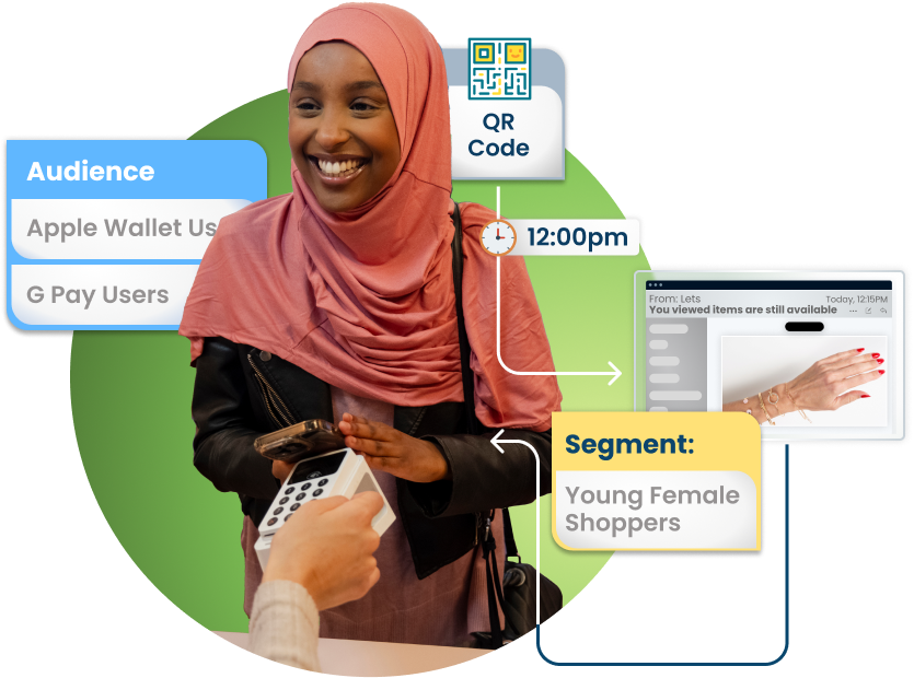 Omnichannel platform for marketing