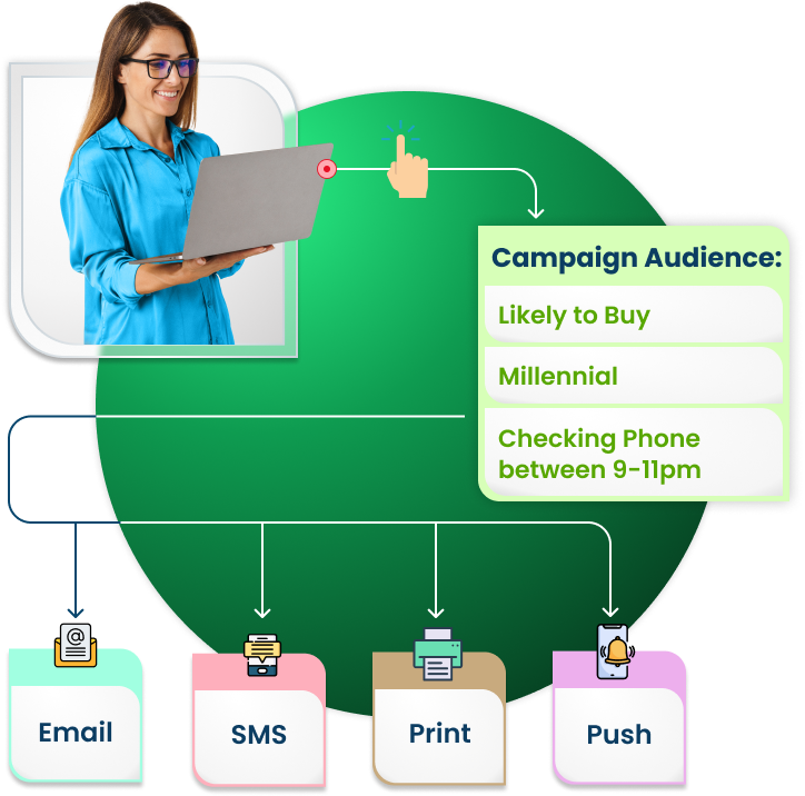 Marketing automation with omnichannel marketing platform