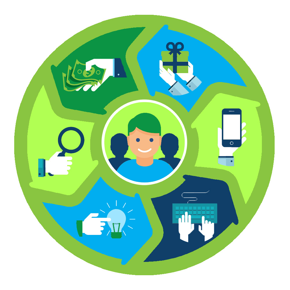 Customer_Lifecycle