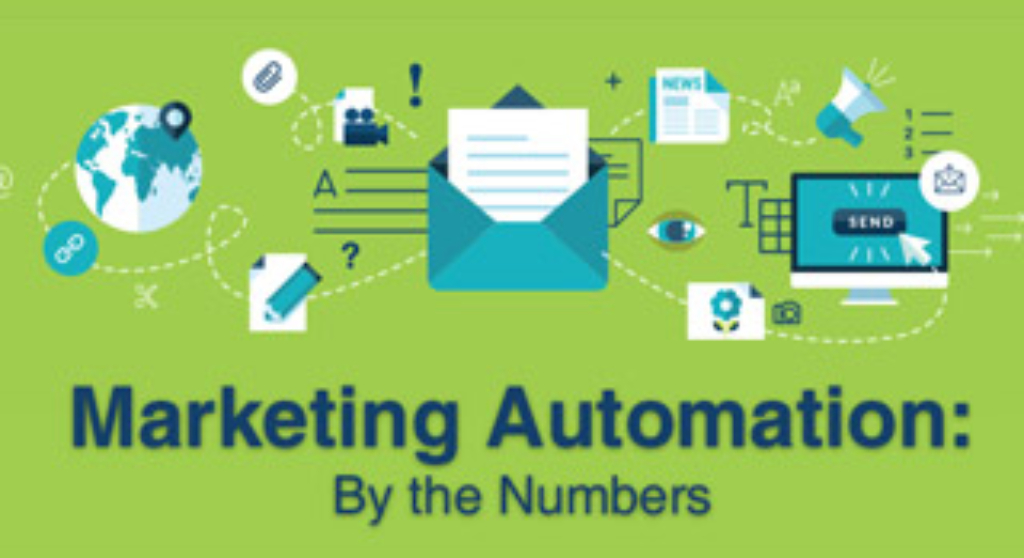 Marketing Automation: By the Numbers