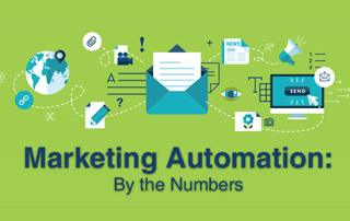 Marketing Automation: By the Numbers